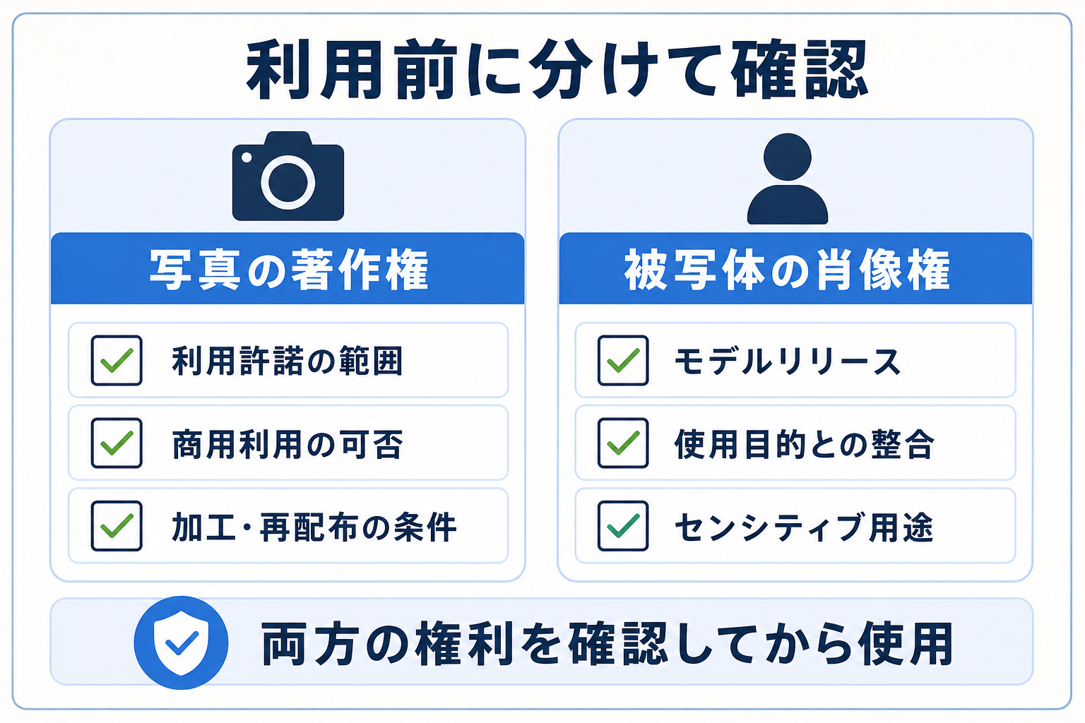 写真の著作権と被写体の肖像権を分けて確認するチェックシートのイメージ