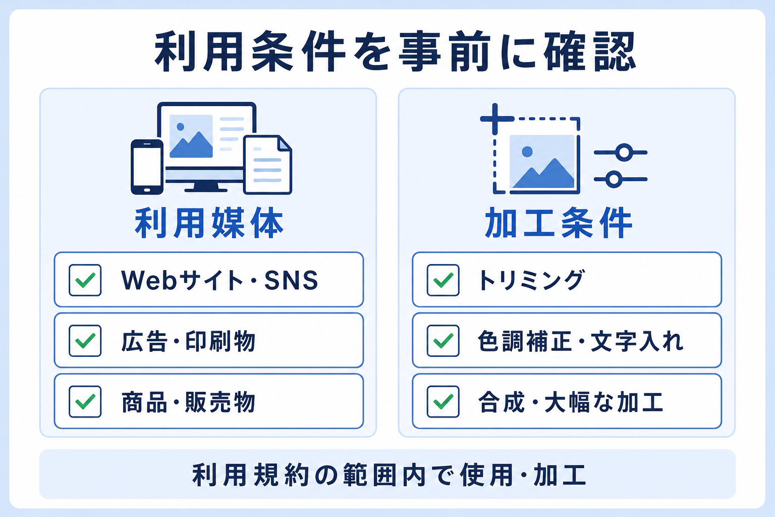 写真素材の利用媒体や加工条件を確認するチェックリストのイメージ